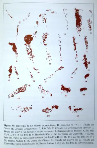 ARUP.-177-Tipologia-de-los-signos-esquematicos