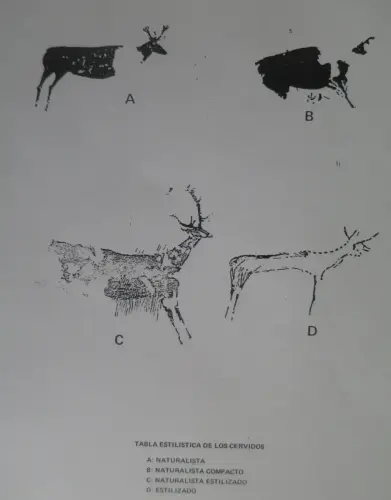 PIN-110-Tabla-Estilistica-de-los-cervidos