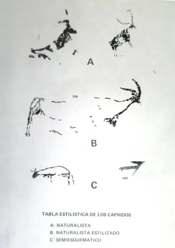PIN-112-Tabla-estilistica-de-los-capridos