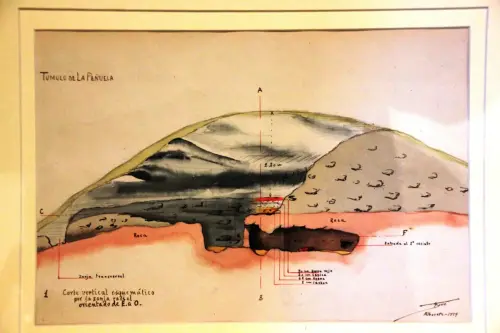 ARQUE.-121-Bronce-La-Penuela-Pozo-Canada-Croquis-de-Silverio-de-la-Torre1929-Tumba-megalitica
