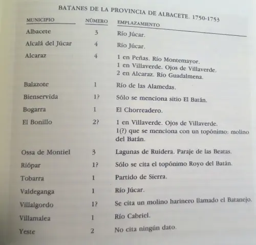Batanes-Albacete.-1750-1753