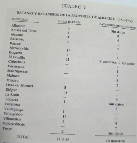 Batanes-Albacete.-1750-1755