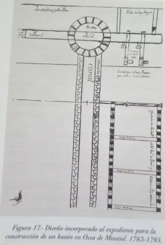 Esquema-del-batan-de-Las-Beatas2