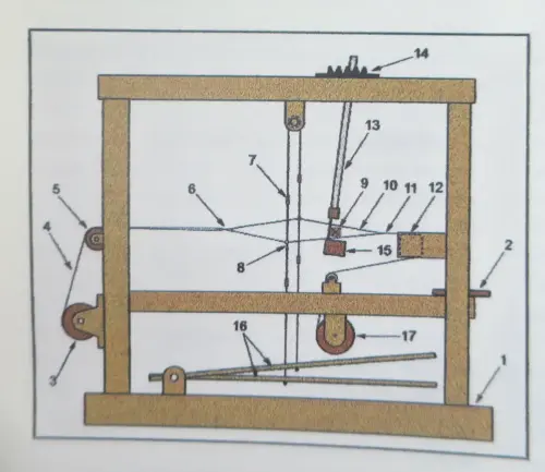 telar-de-carcolas-o-pedales